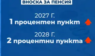 Вноската за пенсия ще се вдигне 
