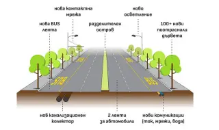 Подробности около ремонта на улица „Опълченска“