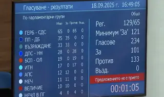 Важните новини във ФАКТИ на 18.09.2025 г.