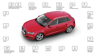 SIM-карта във всяко Audi