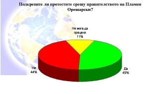Българите разделени за съдбата на правителството