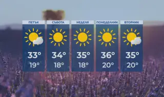 Времето днес, прогноза за събота, 9 август: Жегата се завръща в цялата страна