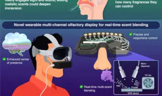 Японци изобретиха генератор на миризми за VR очила