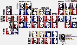 Направиха периодична таблица на американските президенти