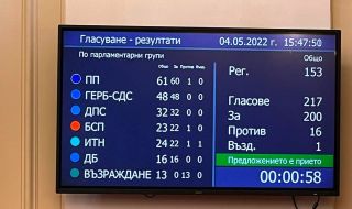 Депутат от БСП гласува против военната помощ за Украйна