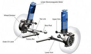 Електромагнитно окачване за автомобили от 80-те