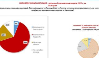 "Галъп": 64% от българите очакват икономически трудности през 2022 г.