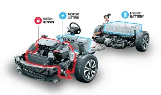 Plug-in хибридите се оказаха пет пъти по-замърсяващи от обявеното