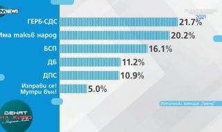 Атанас Стефанов: ГЕРБ ерозира, Жан няма шанс