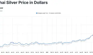 В ход е най-крещящият акт на финансова война дни преди най-голямата структурна промяна на пазара на сребро