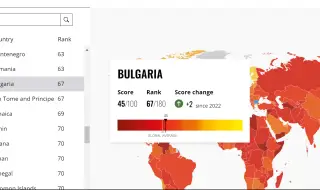 "Трансперънси интернешънъл" ни нареди на 67-мо място от 180 държави по усещане за корупция