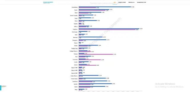 Двете фракции на ДПС и техните резултати на изборите