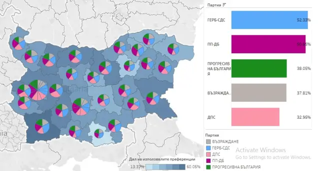 Гласуваха ли избирателите с преференции на изборите на 19-и април?
