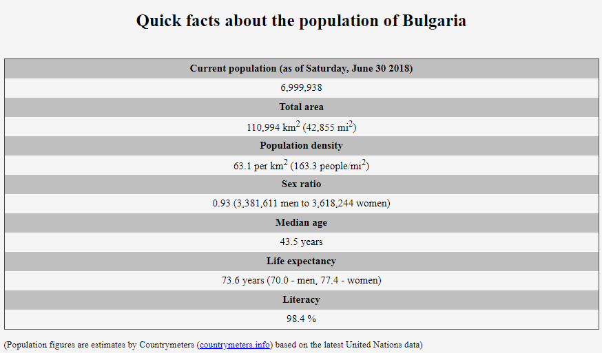 Към гибел: България падна под 7 милиона души!