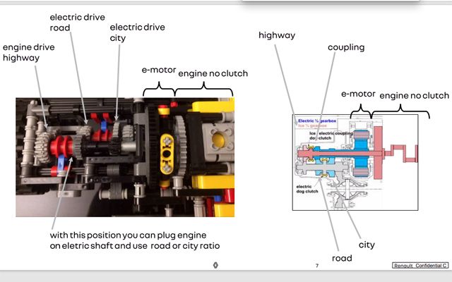 Какво представлява и как работи новата скоростна кутия на Renault