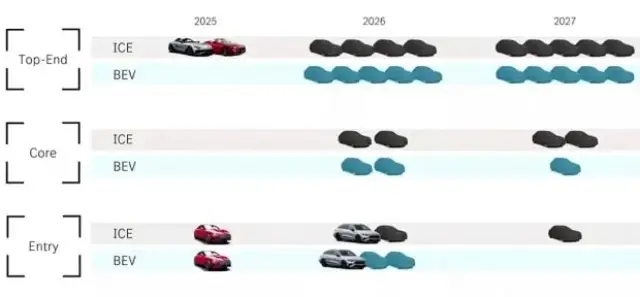 Най-голямата продуктова офанзива в историята си или какво планира Mercedes за бъдещето | интерФакти.БГ Най-голямата продуктова офанзива в историята си или какво планира Mercedes за бъдещето