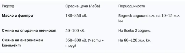 Колко струва поддръжката на автомобил в България през 2025 година? | интерФакти.БГ Колко струва поддръжката на автомобил в България през 2025 година?