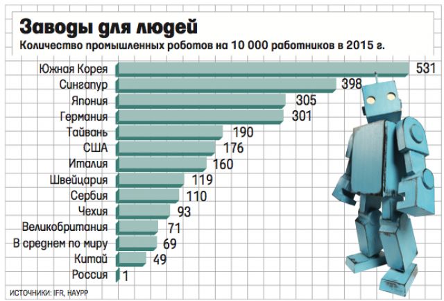 `Владимир `Владимир