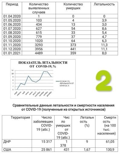 Ужасяващи данни за коронавируса в окупирания Донбас