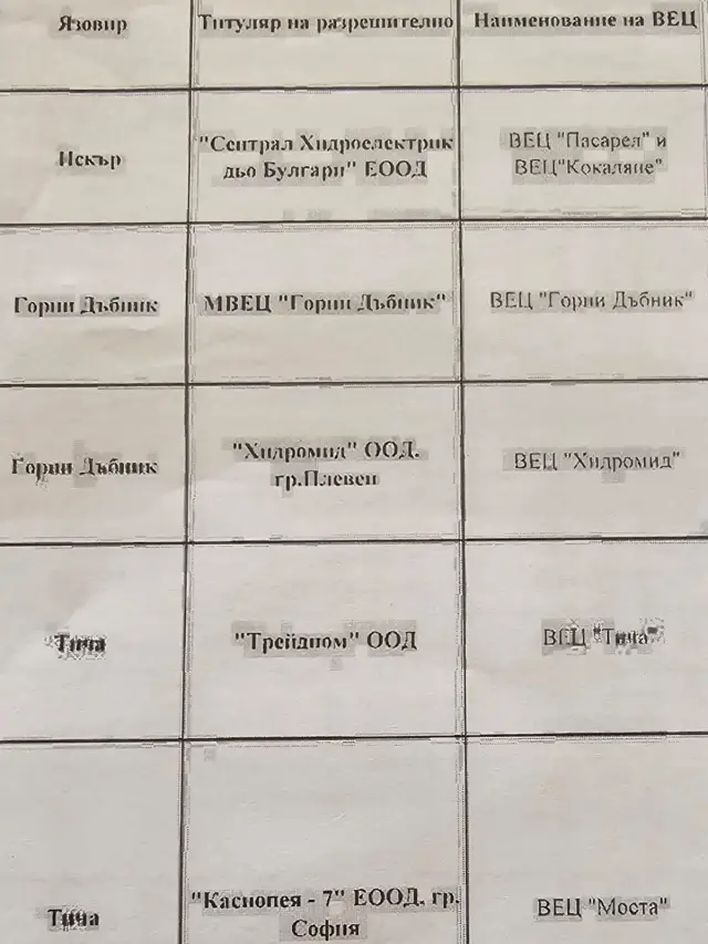 Корнелия Нинова: " Вижте листата на частните Водноелектрическа централа, които източват язовирите. Спрете ги! " СНИМКИ