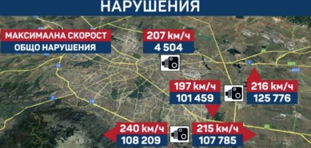 Радарните табла в София засекли джигит с 240 км/ч., над 100 са профучали с 200