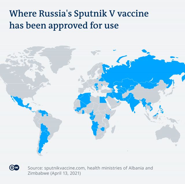 Руската ваксина "Спутник V": допусната ли е небрежност?