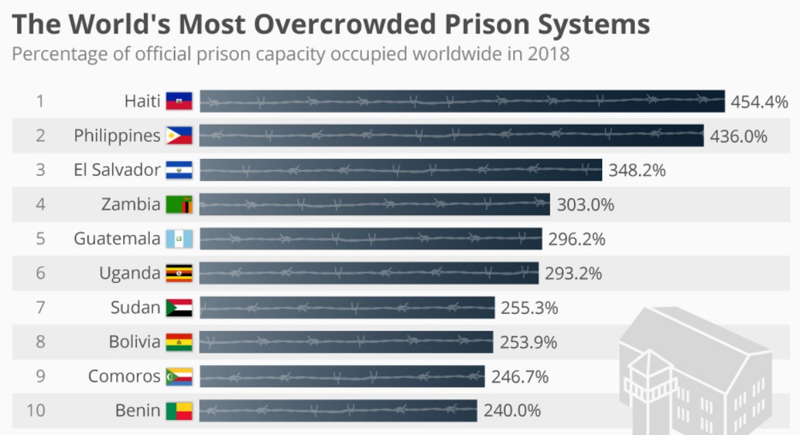 Държавите с най-пренаселени затвори