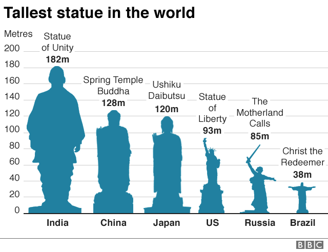 Откриха най-високата статуя в света (СНИМКИ)