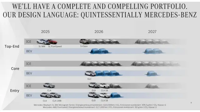Над 15 нови Mercedes-а ще дебютират до края на годината
