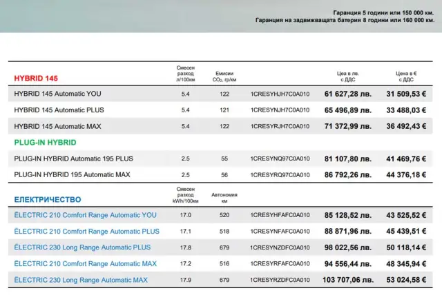 Тествахме новия флагман на Citroen. Вижте и колко струва у нас