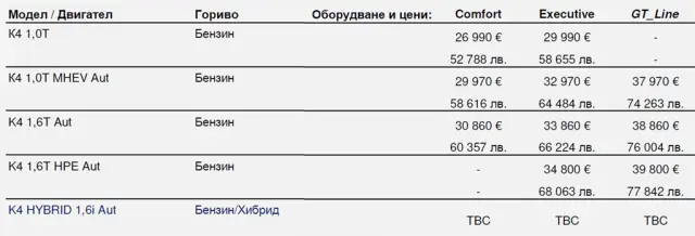 Наследникът на Kia Ceed вече е в България. Ясна е и цената му