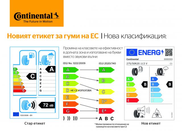  Нов етикет за автомобилните гуми в Европейски Съюз 