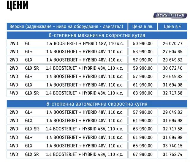 Тест на новото Suzuki Vitara и БГ ЦЕНИ