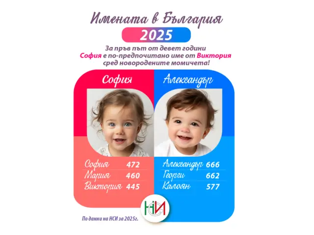 Нов фаворит сред имената на новородени през 2025 г.