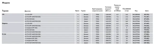 Разкриха колко струва VW Tayron у нас (БГ ЦЕНИ)