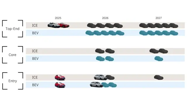 Mercedes приготвя нещо грандиозно през идващите две години