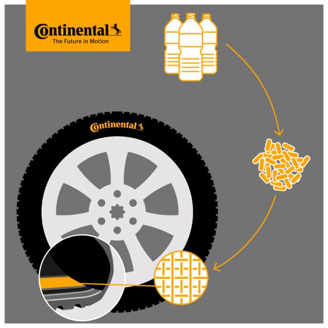 Continental пуска гуми от рециклирани пластмасови бутилки