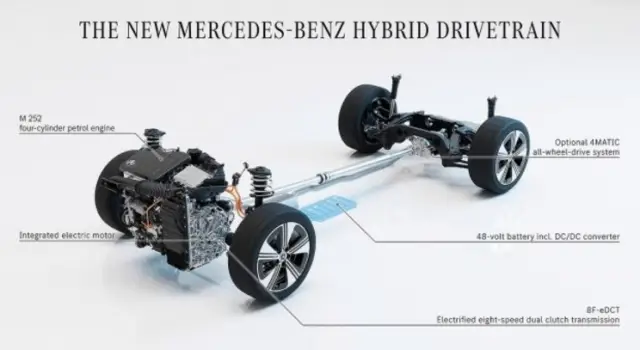 Mercedes НЕ преминава към китайски двигатели
