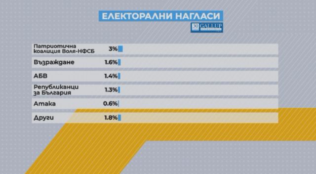 Изследване на Изследване на