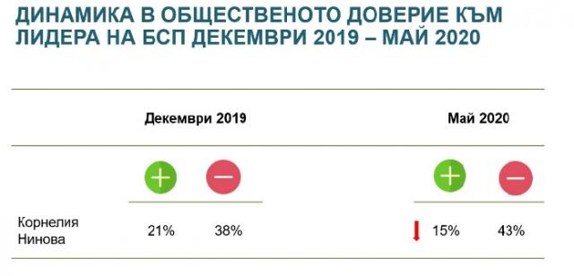 Alpha Research: COVID-19 scored a new player among politicians