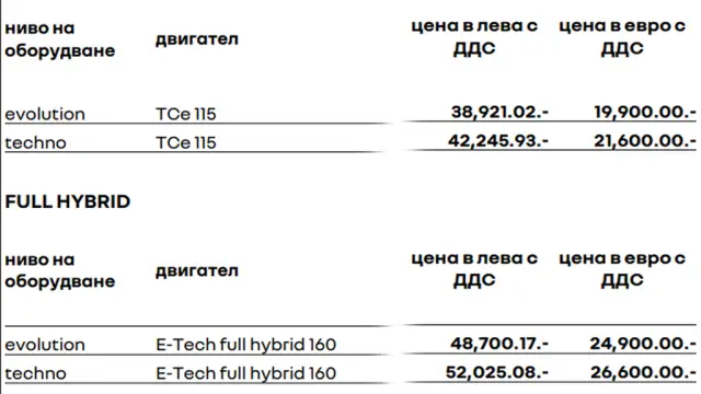  Ясни са БГ цените на новото Renault Clio - 5 