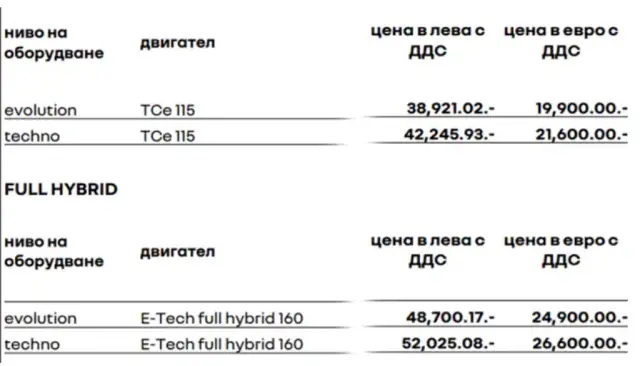 First test and BG prices of the new Renault Clio 