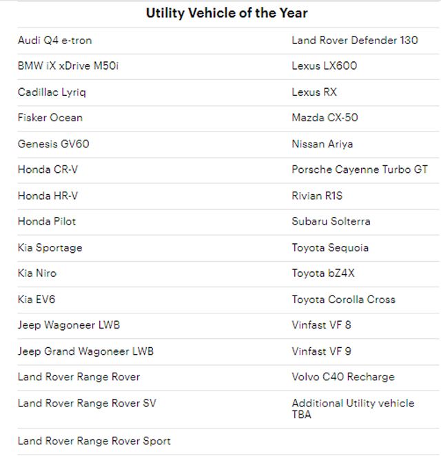 Това са претендентите за автомобил на годината в Америка