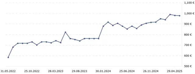 Българите имат над 700 милиарда лв. в имоти
