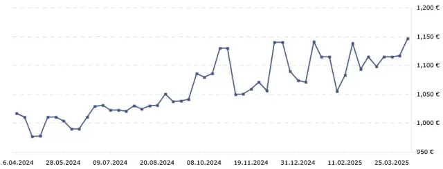 Как се трансформираха цените на жилищата в най-големите български градове