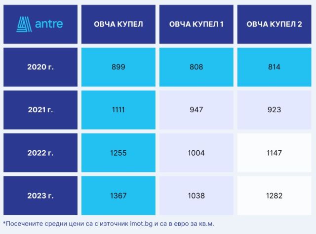 Един от най-подценяваните квартали в София