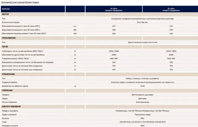 Първи тест и БГ цени на новия Hyundai Ioniq 3