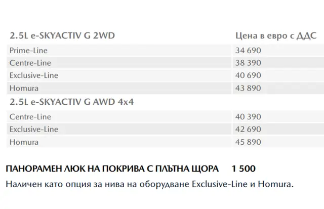 Тест и БГ цени на най-новата Mazda CX-5