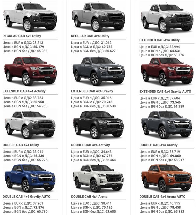  Тествахме новото Isuzu D-Max 