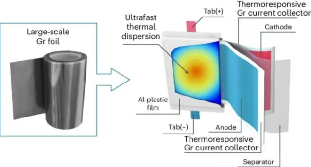 LG has figured out how to protect batteries from overheating 